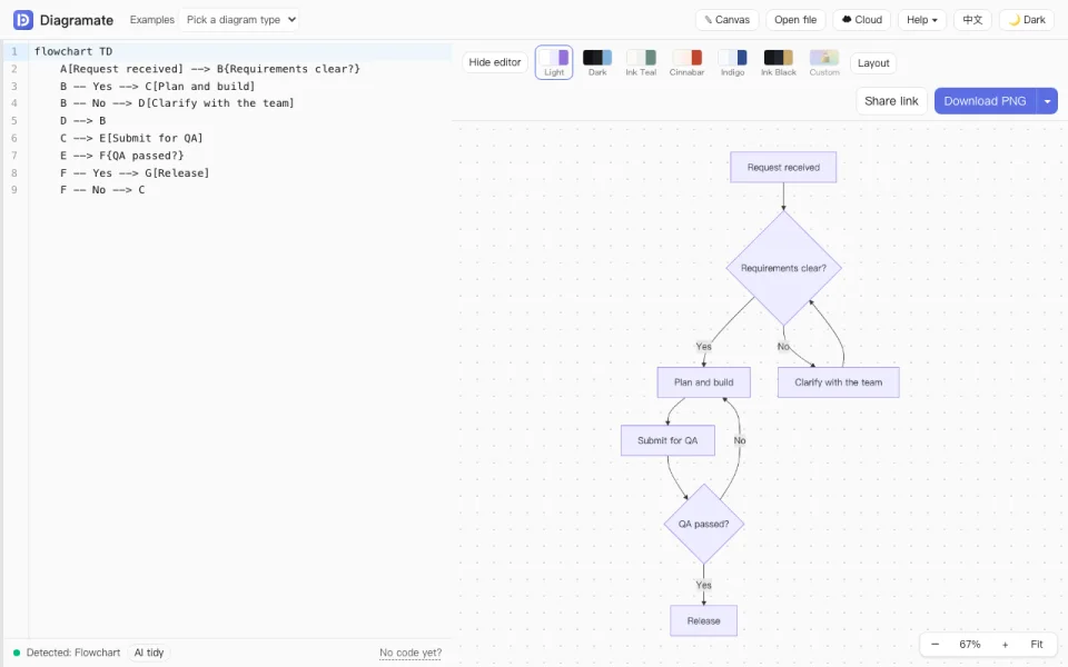 The editor: code on the left, preview on the right, themes and the download button above the preview