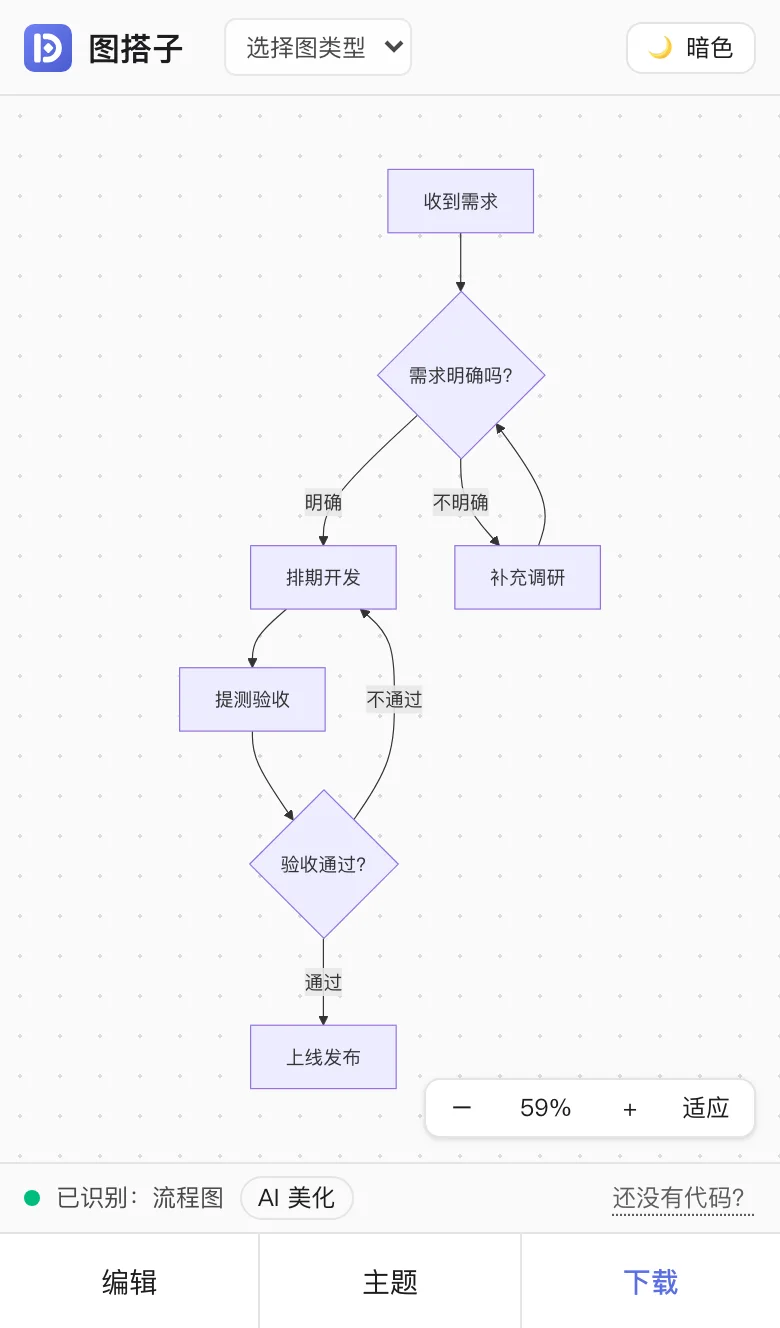 手机上:上半屏预览,底部「编辑|主题|下载」