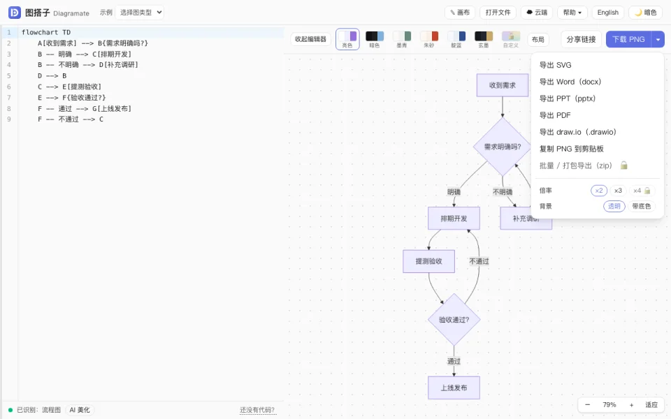 展开的导出菜单:SVG、Word、PPT、PDF、draw.io、复制到剪贴板、批量打包,底部是倍率与背景