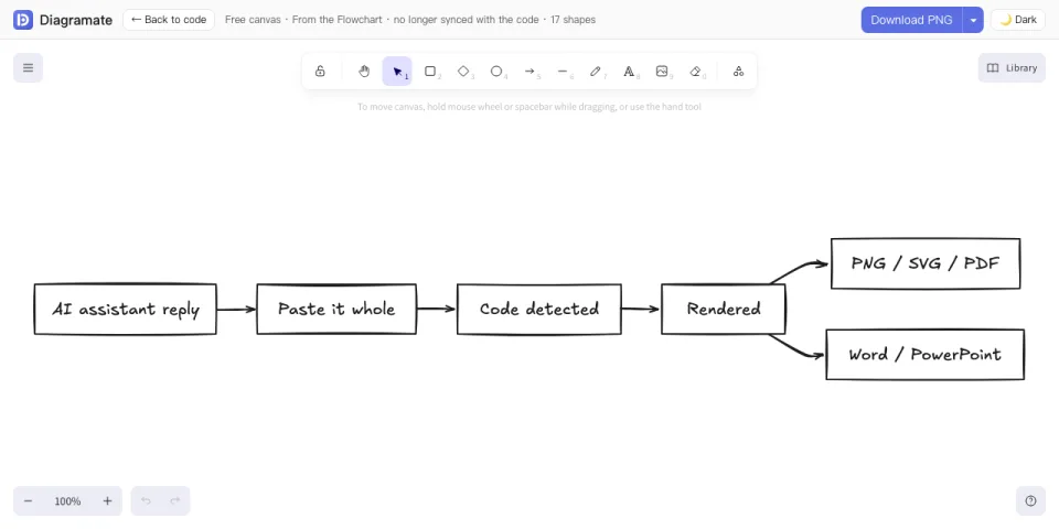 The flowchart on the canvas: nodes and arrows as separate hand-drawn shapes