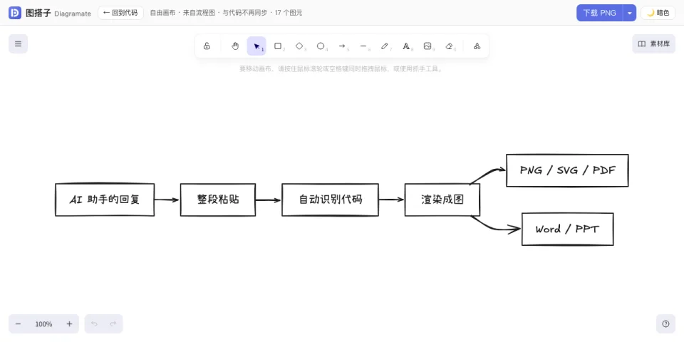 转进画布后的流程图：节点与箭头变成手绘风的独立图元